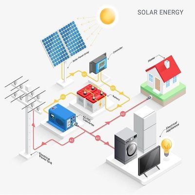 10kw Hybrid On Grid Home Potovoltaic Solar PV Inverter System Batteria agli ioni di litio