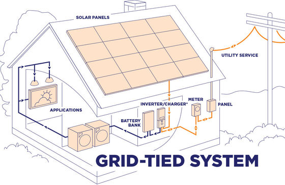10kw Hybrid On Grid Home Potovoltaic Solar PV Inverter System Batteria agli ioni di litio