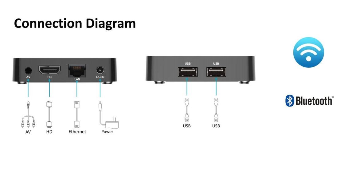 La scatola Wifi dell'OEM OTT esprime la scatola 4K HD ATV di Android 10,0 Google TV di controllo
