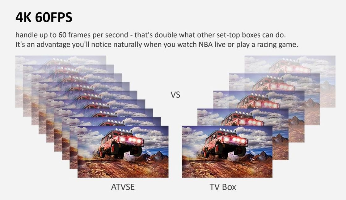 Contenitore Android10.0 2.4G 5G 3D Media Player di scatola 4K Smart ATV di Google TV della scatola di OTT